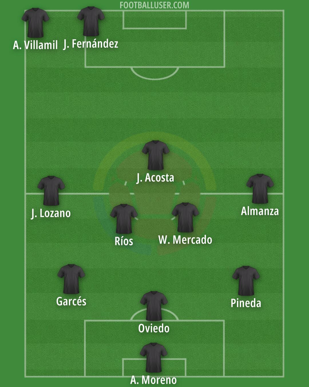 Colombia Formation 2025
