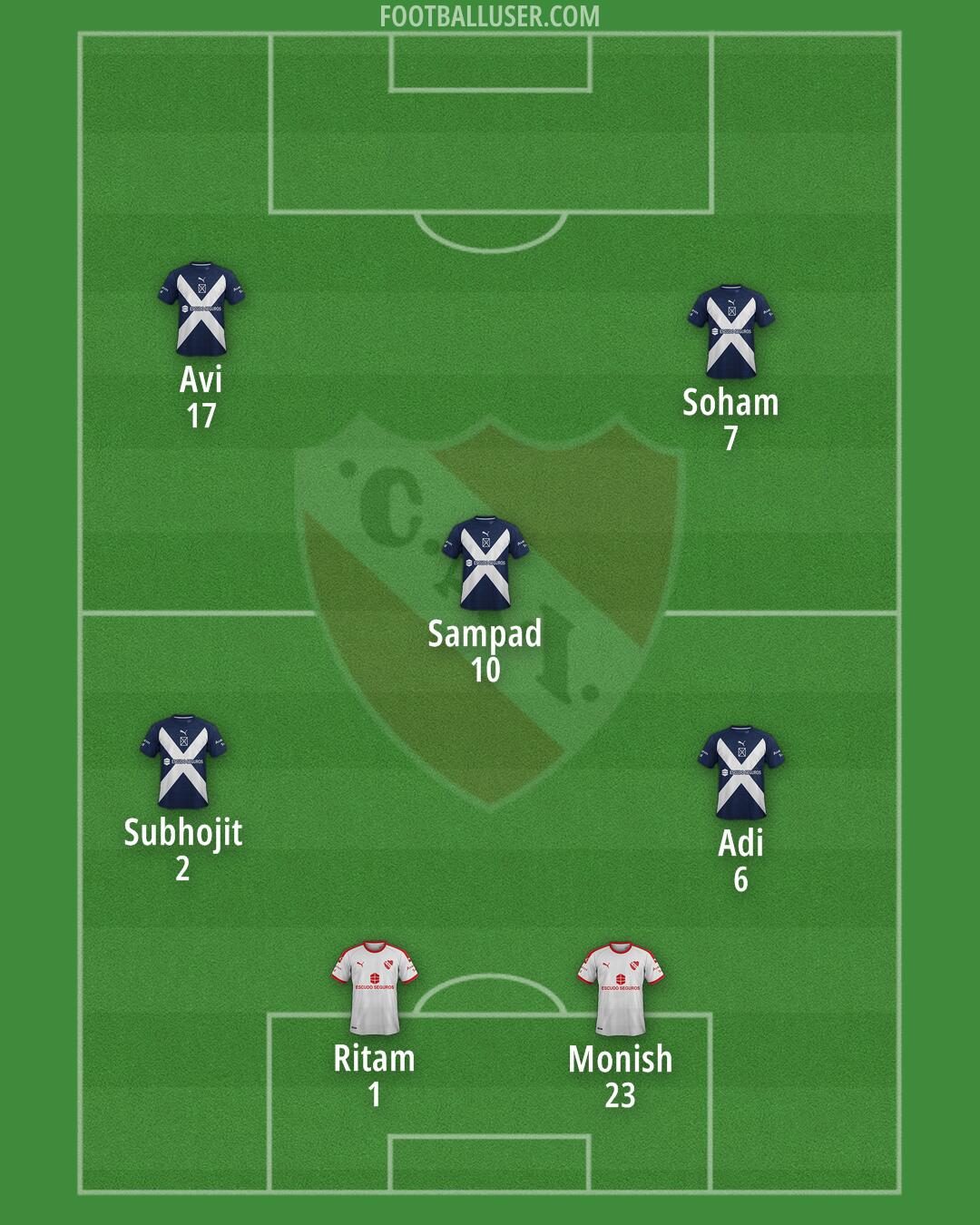 Independiente Formation 2025