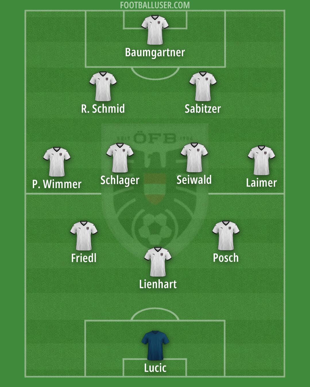 Austria Formation 2025