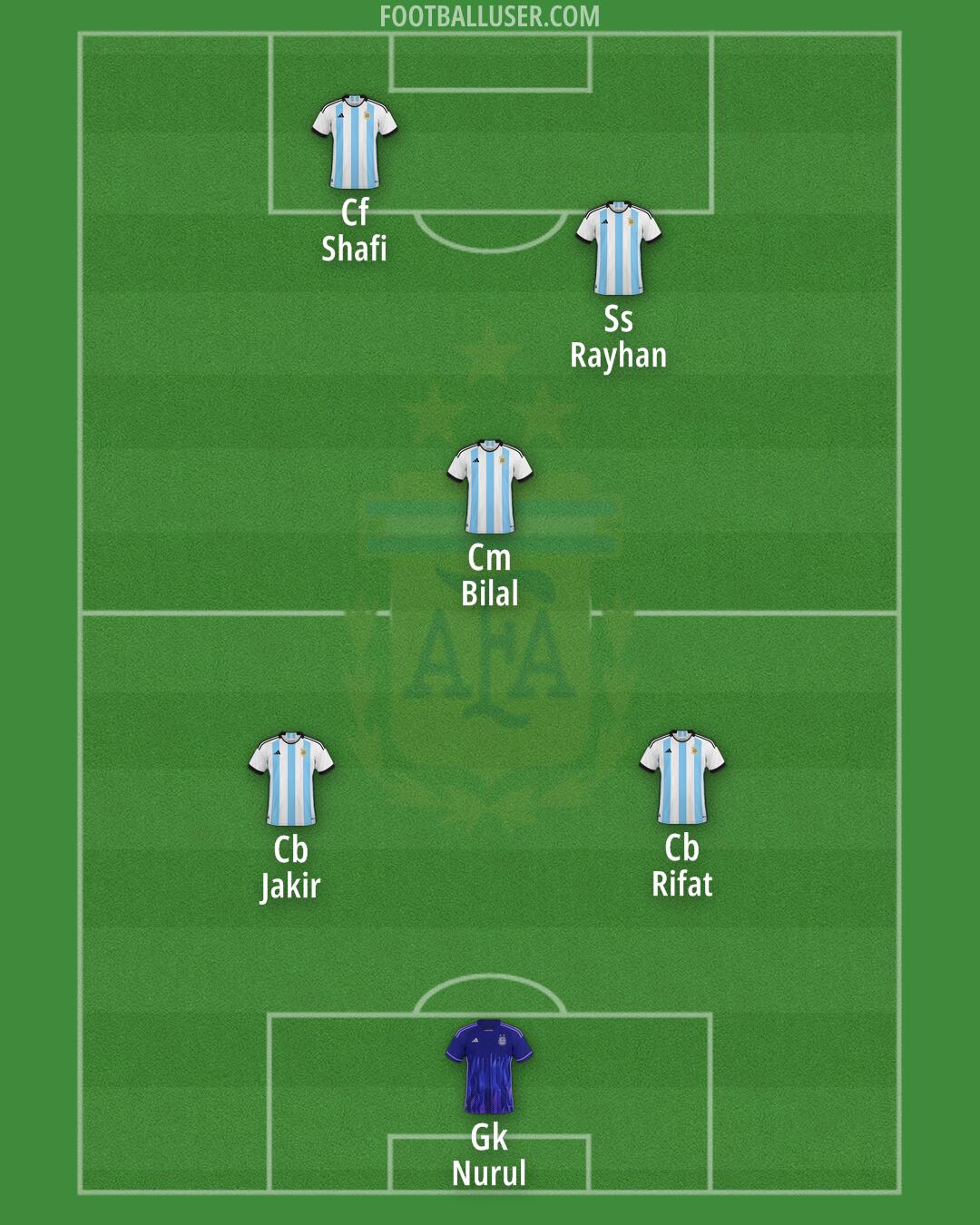 Argentina Formation 2025