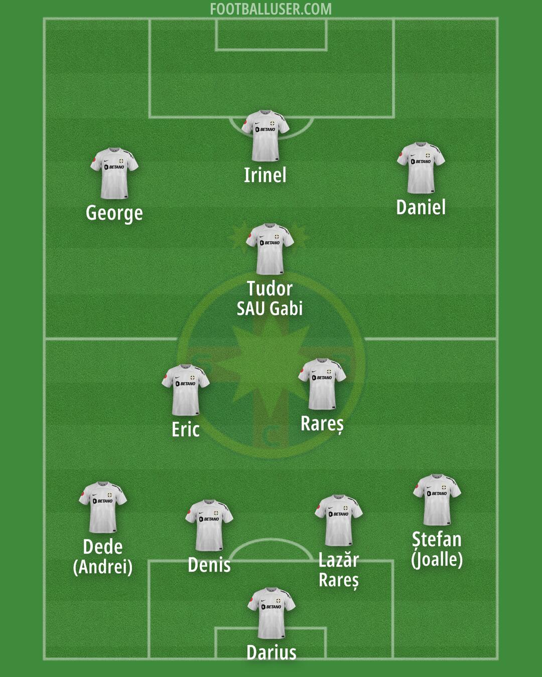 FCSB Formation 2025