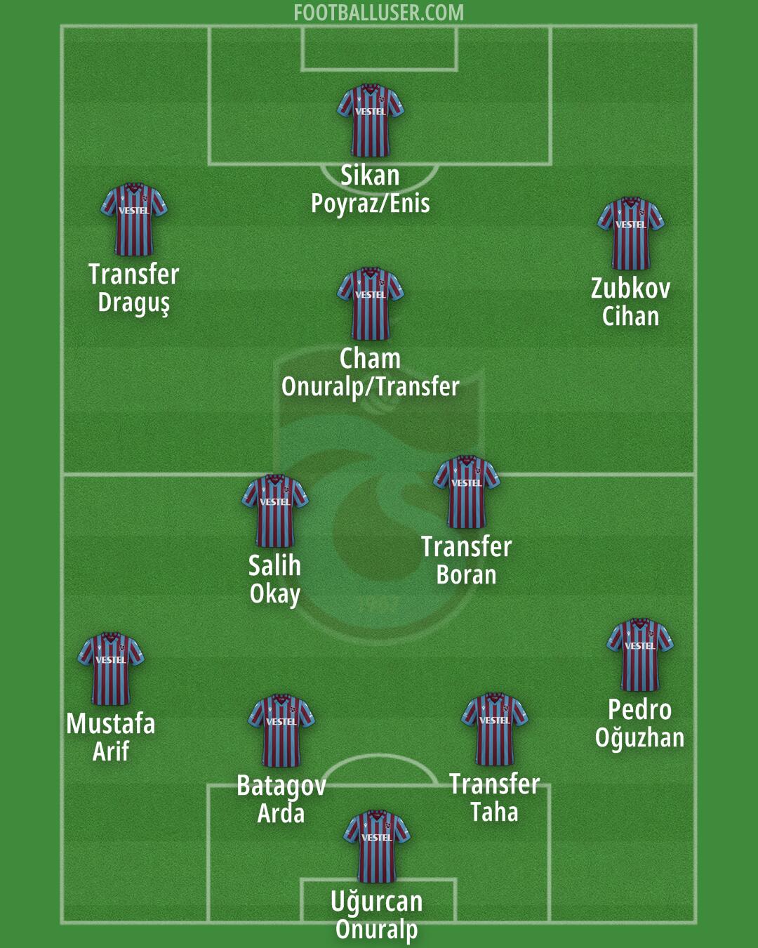 Trabzonspor Formation 2025