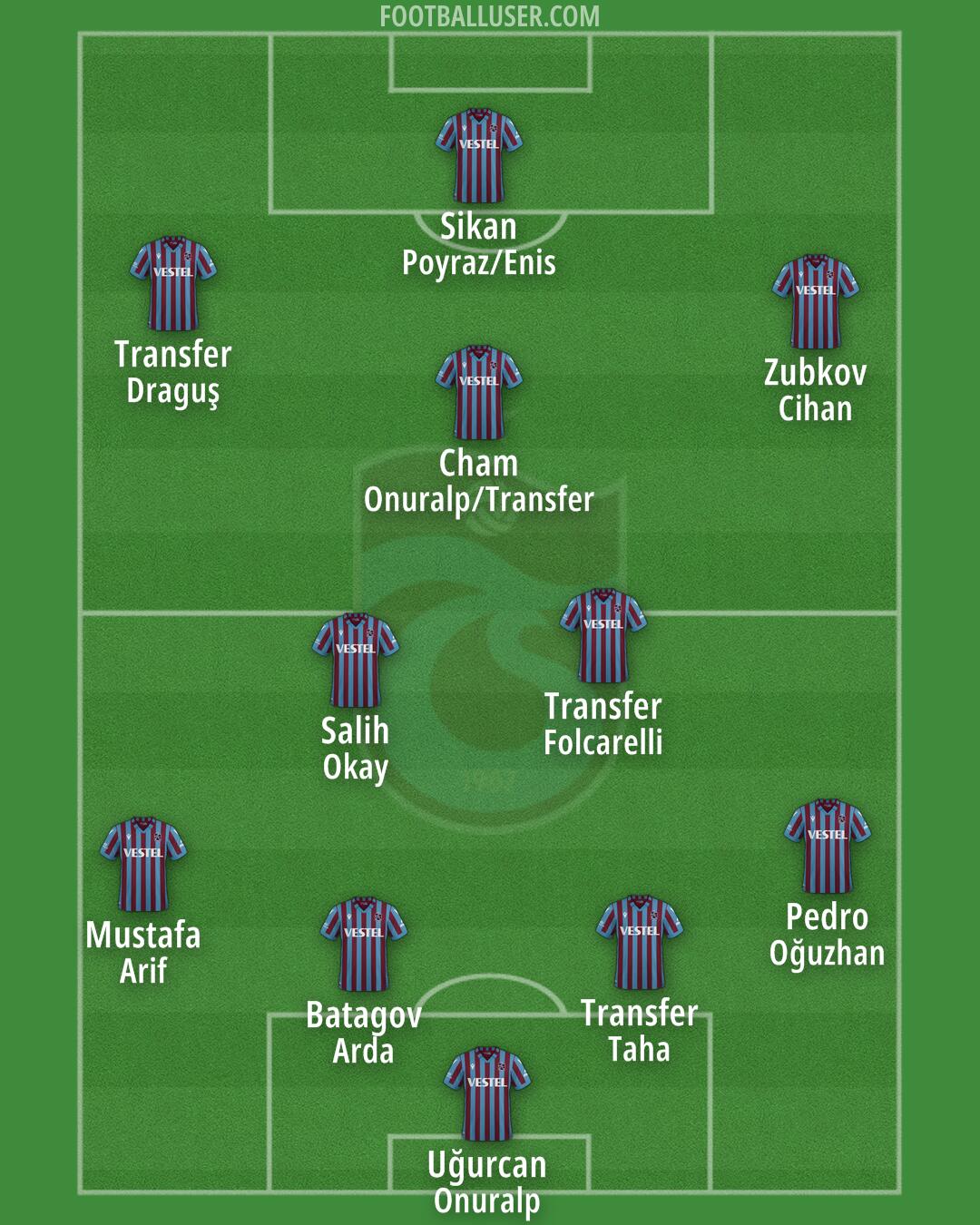 Trabzonspor Formation 2025