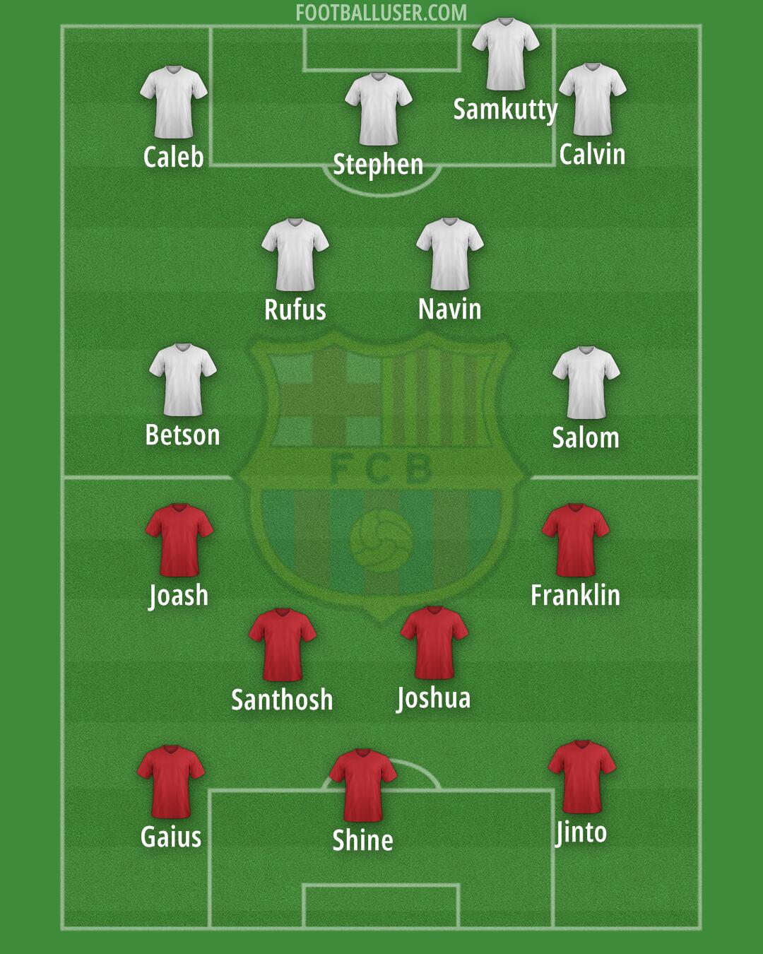 Barcelona Formation 2025