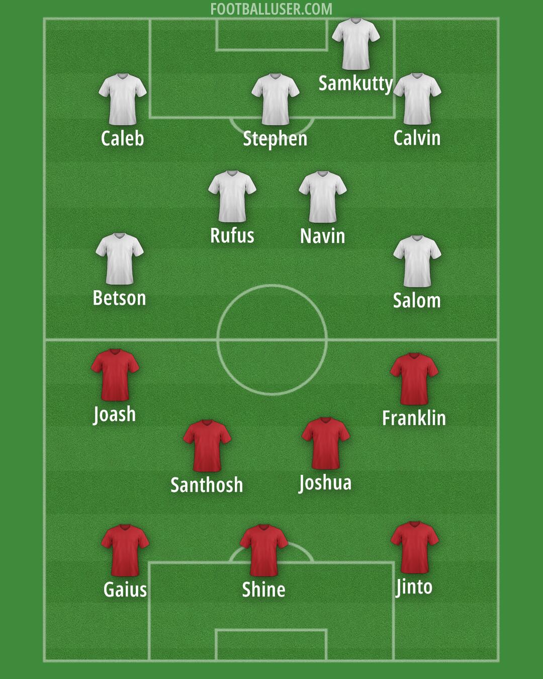 Barcelona Formation 2025