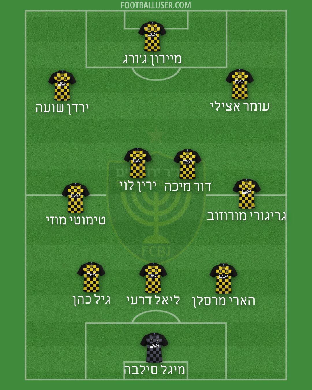 Beitar Jerusalem Formation 2025