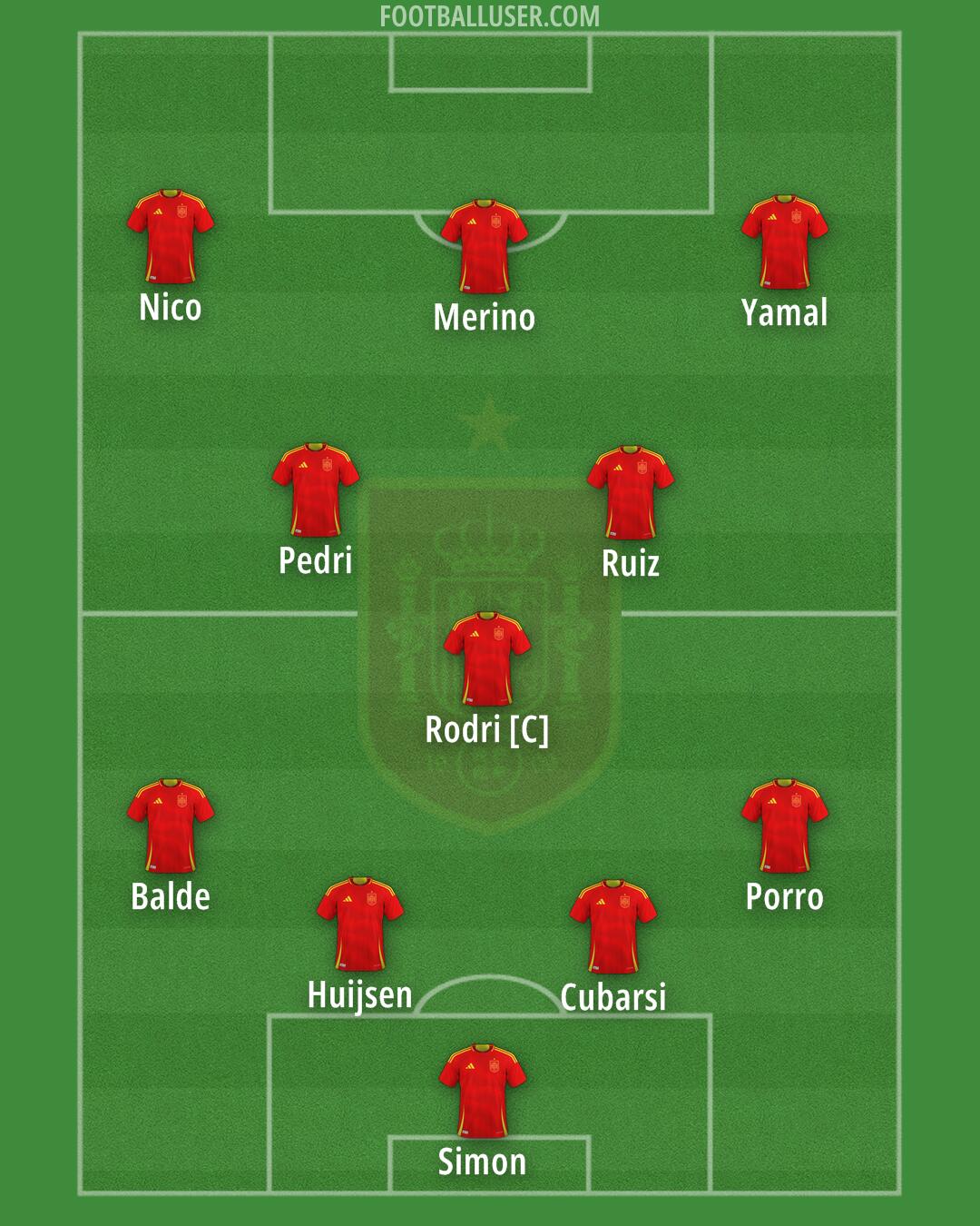 Spain Formation 2025