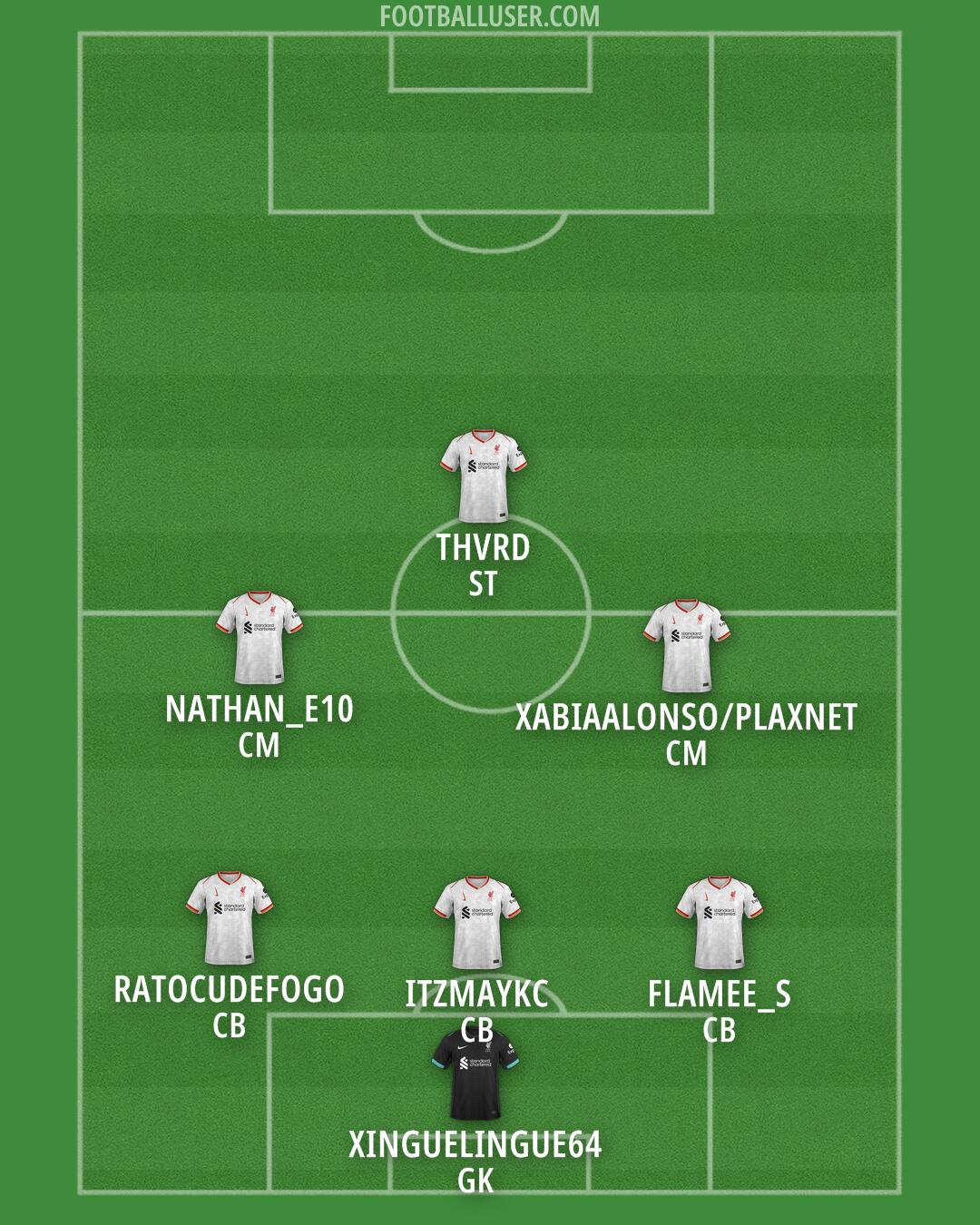 Liverpool Formation 2025
