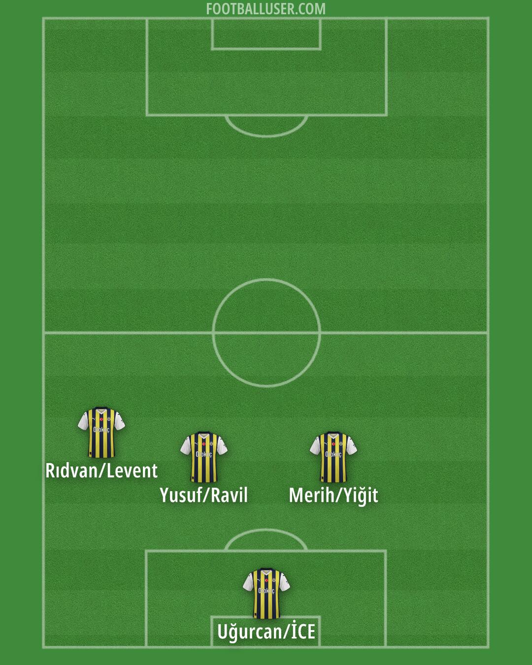 Fenerbahçe Formation 2025