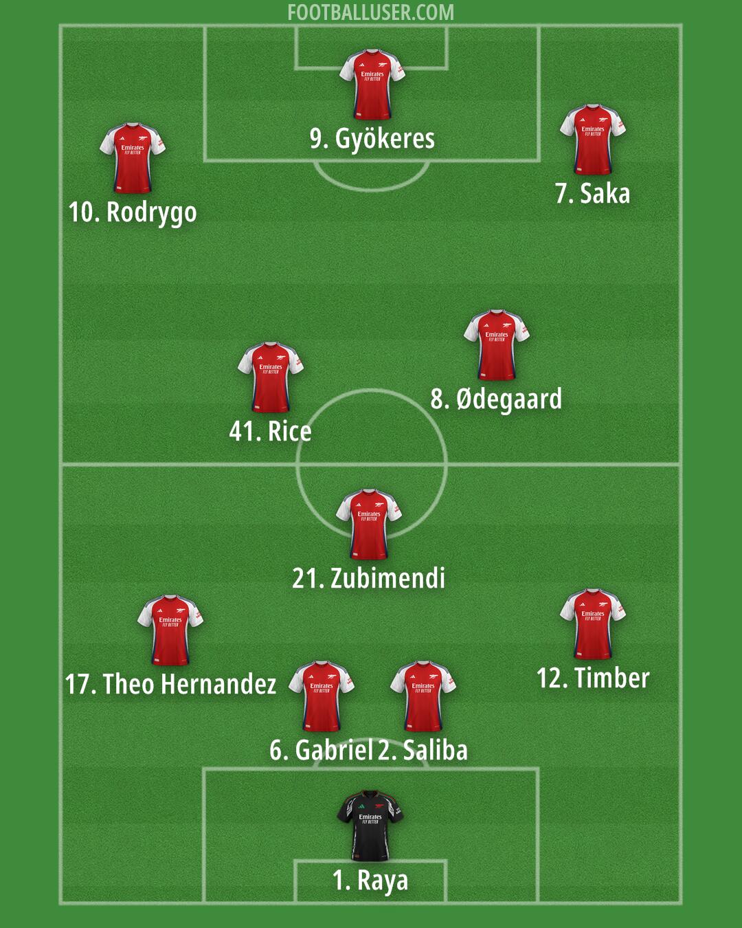 Arsenal Formation 2025