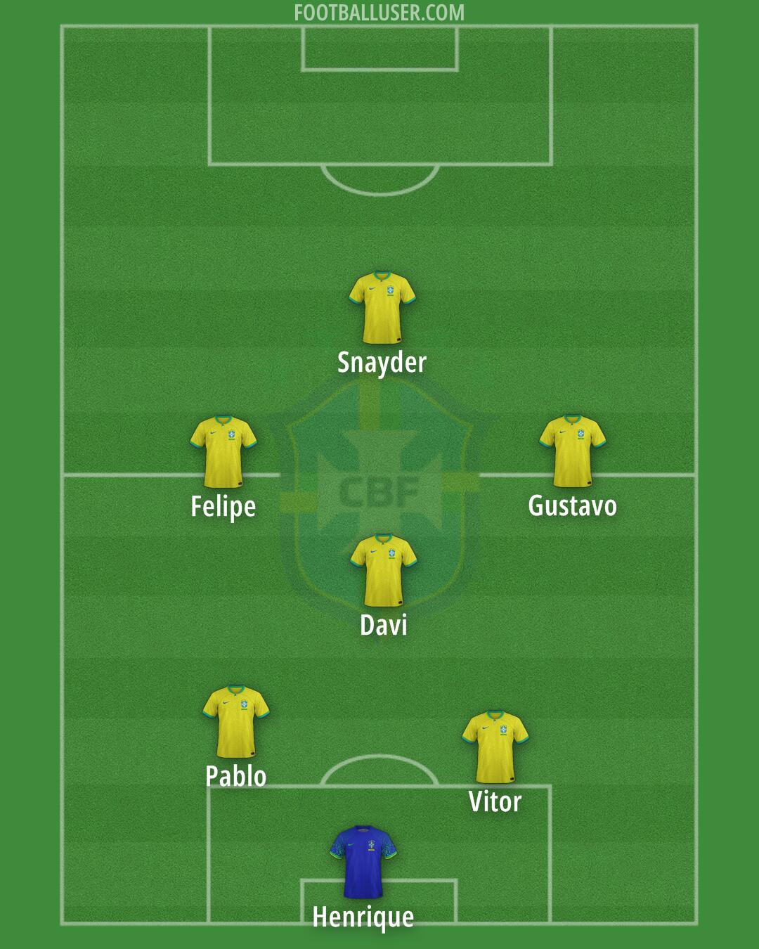 Brazil Formation 2025