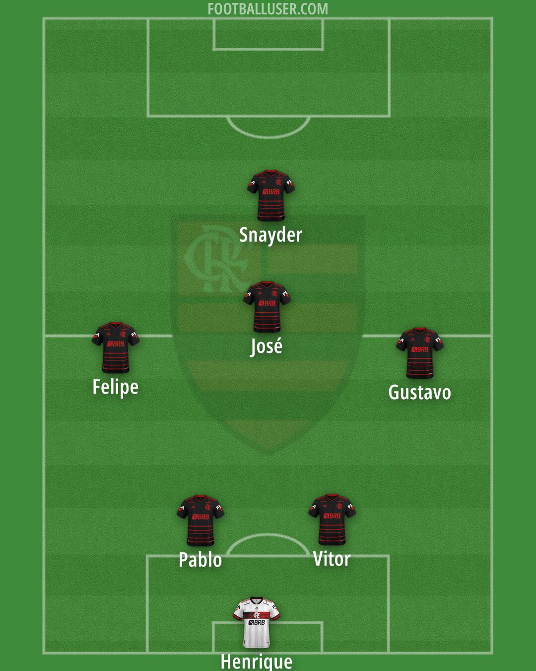 Flamengo Formation 2025
