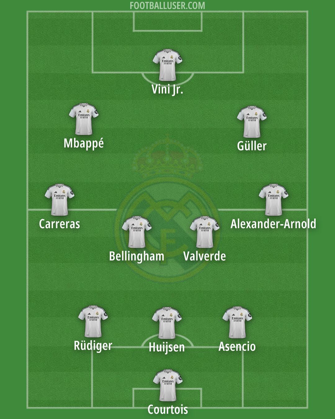 Real Madrid Formation 2025