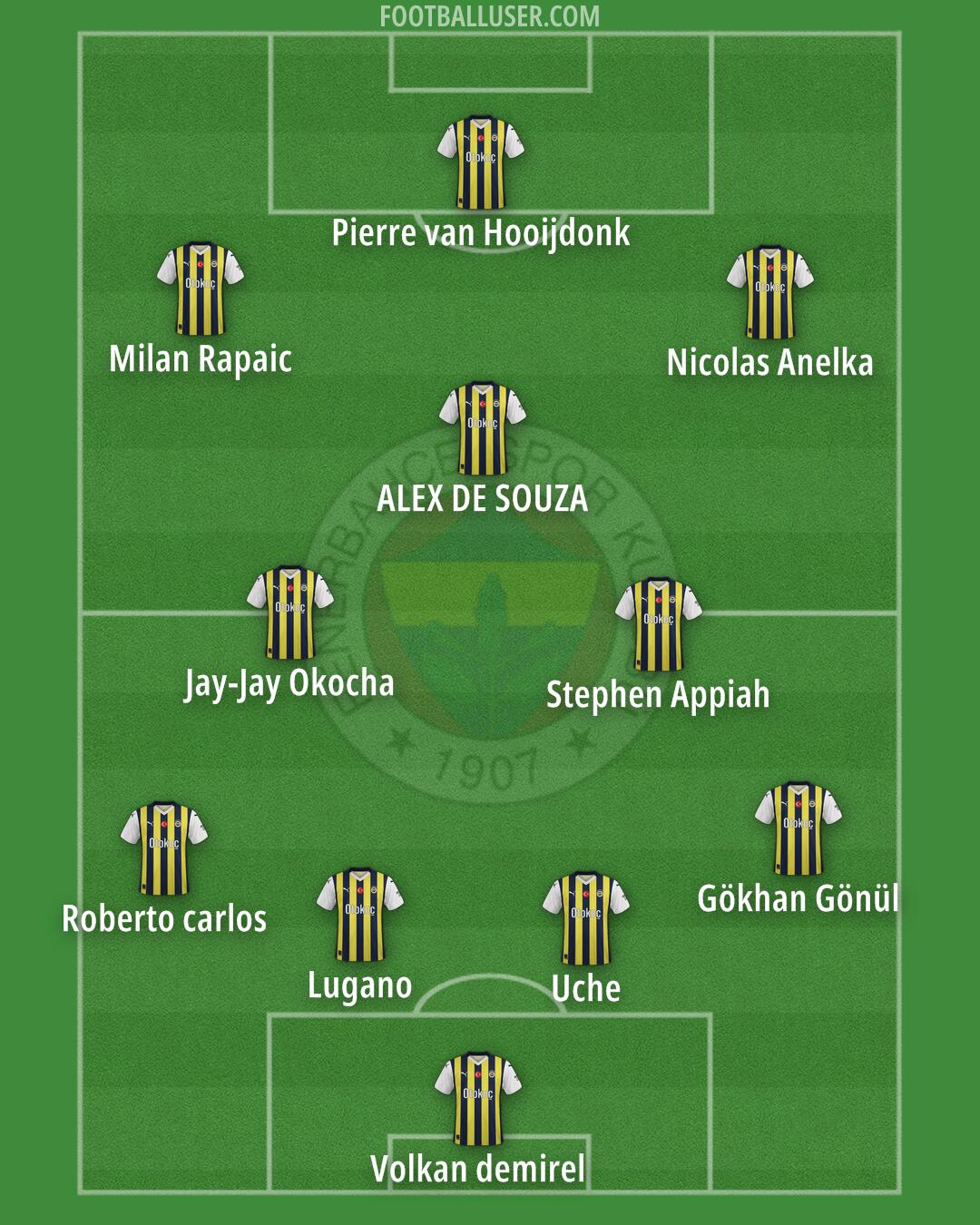 Fenerbahçe Formation 2025