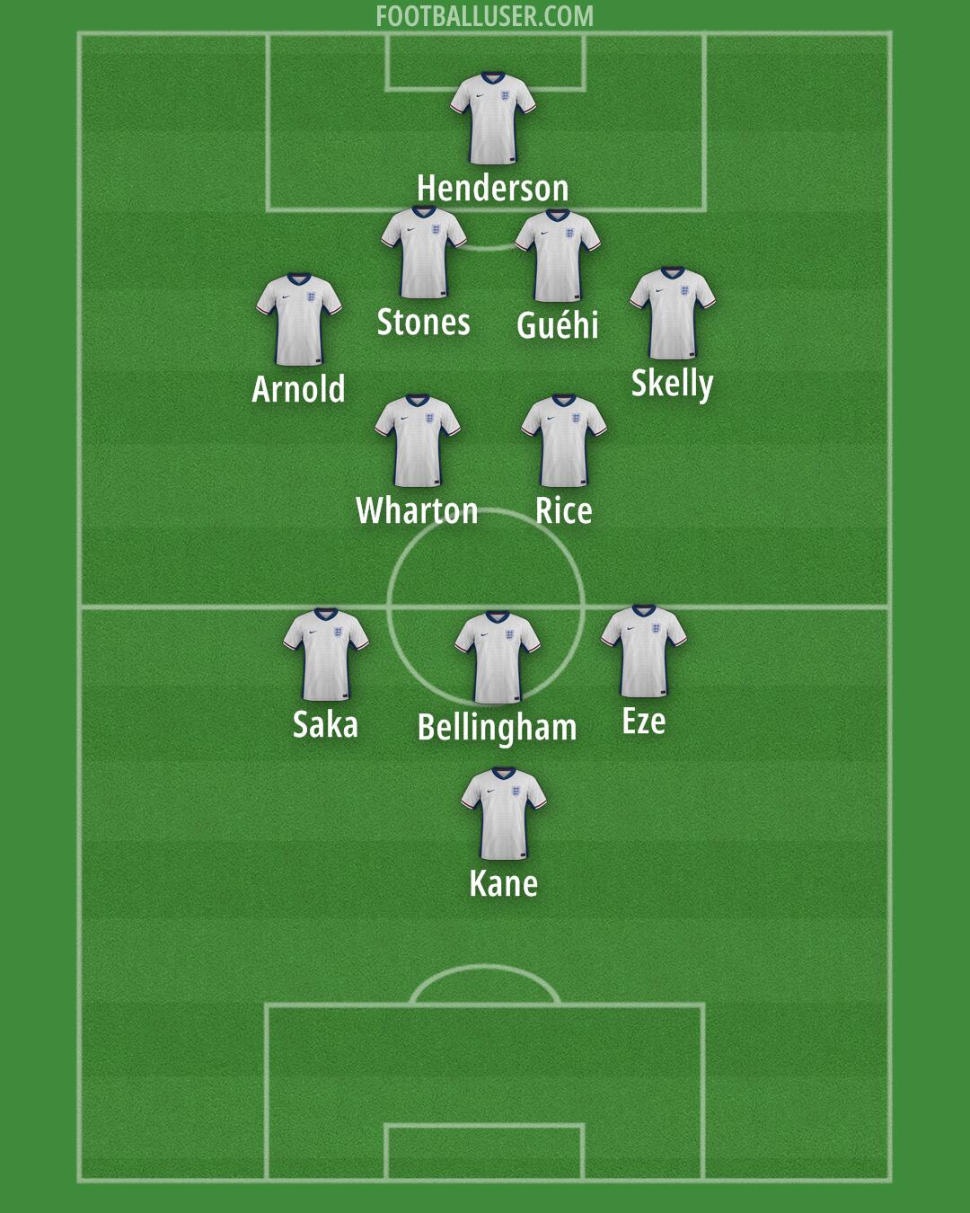 England Formation 2025