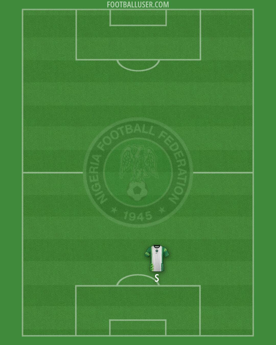 Nigeria Formation 2025