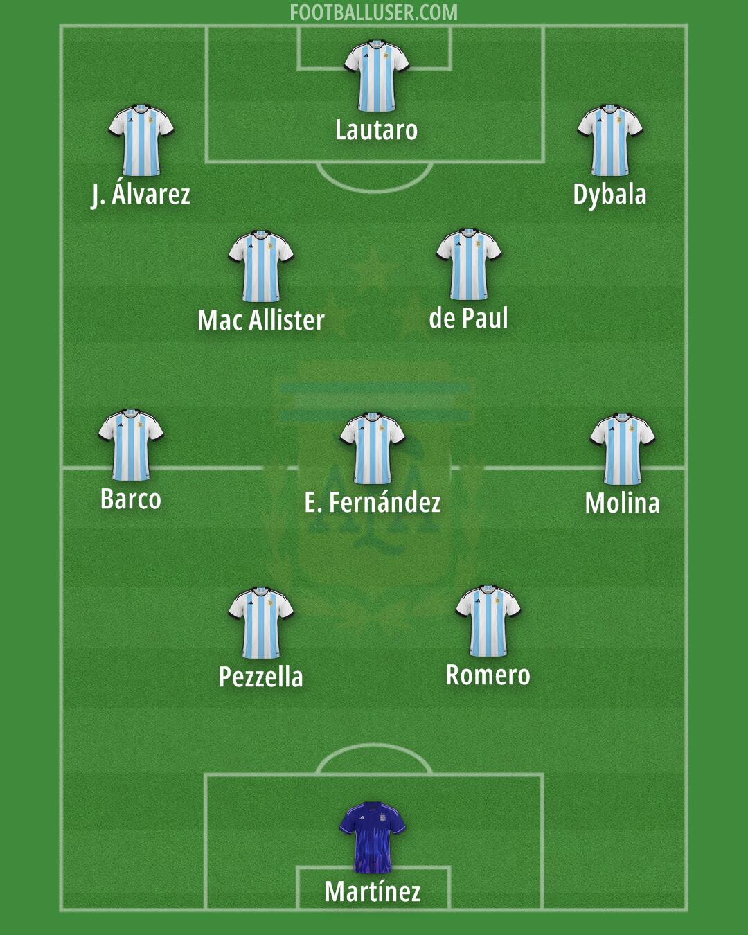 Argentina Formation 2025