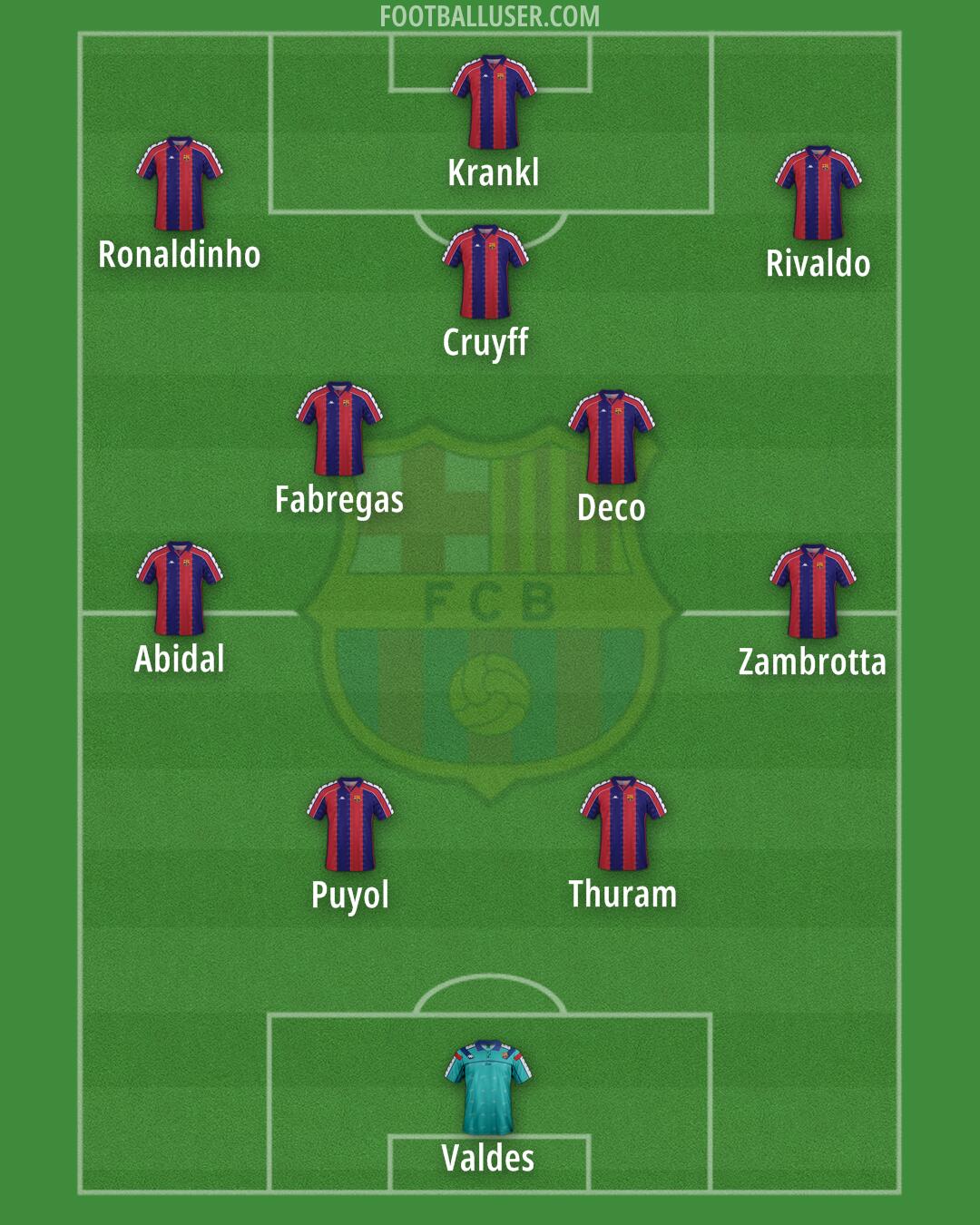 Barcelona Formation 2025