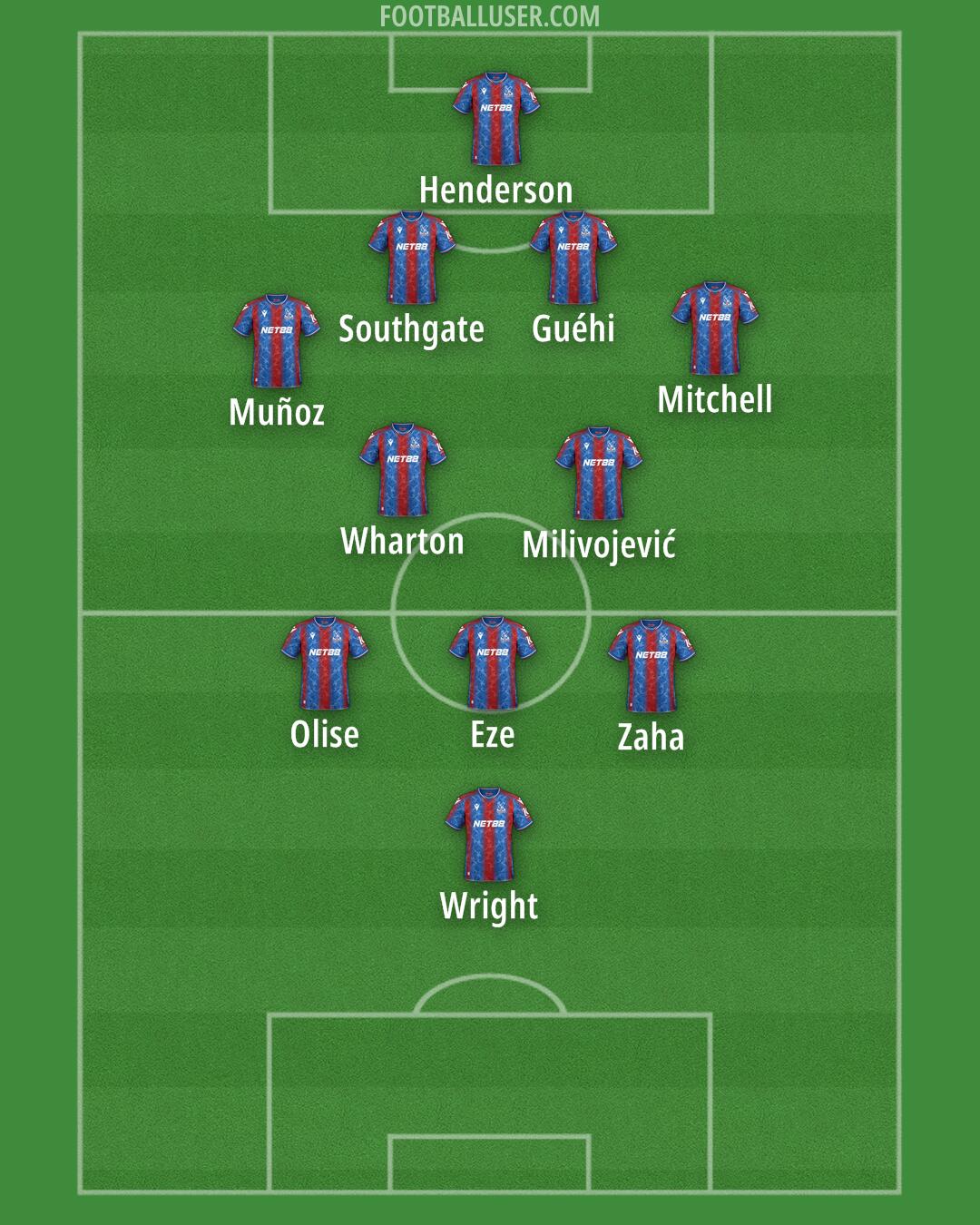Crystal Palace Formation 2025