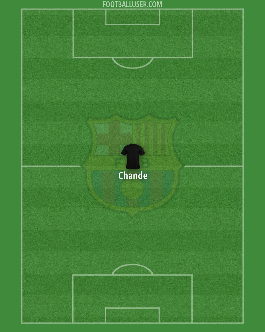 Barcelona Formation 2025