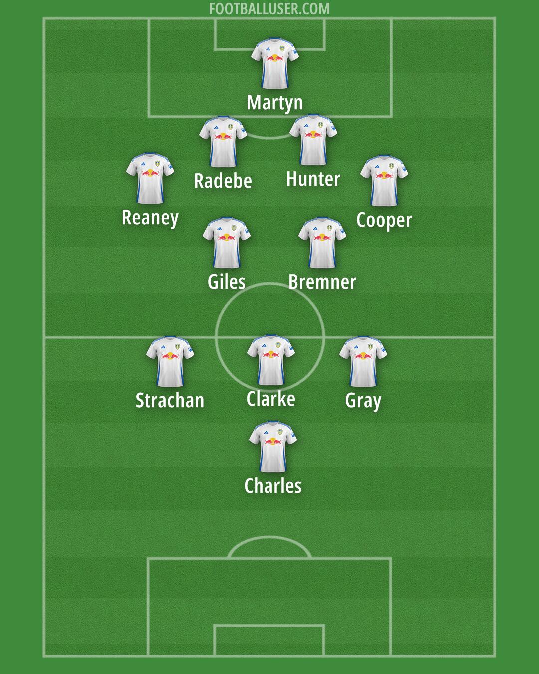 Leeds Formation 2025