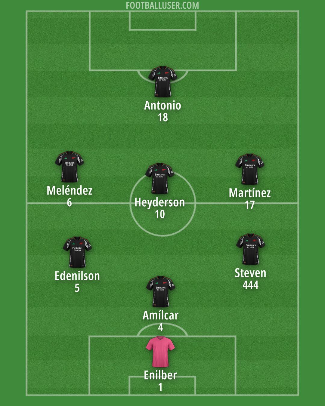 Arsenal Formation 2025