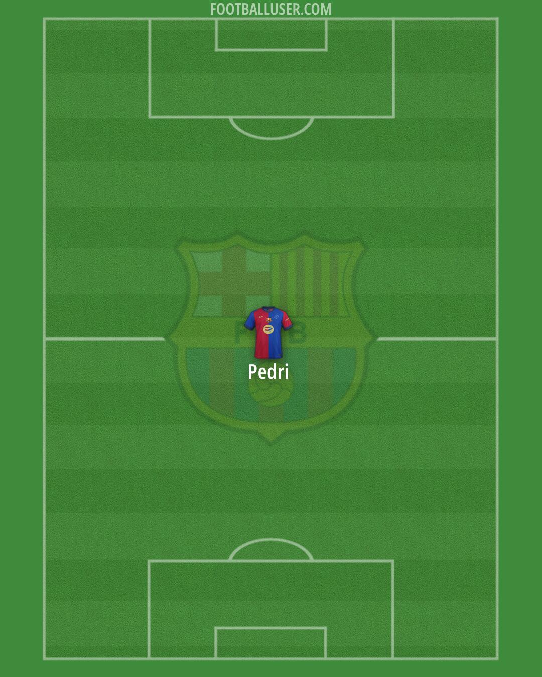 Barcelona Formation 2025