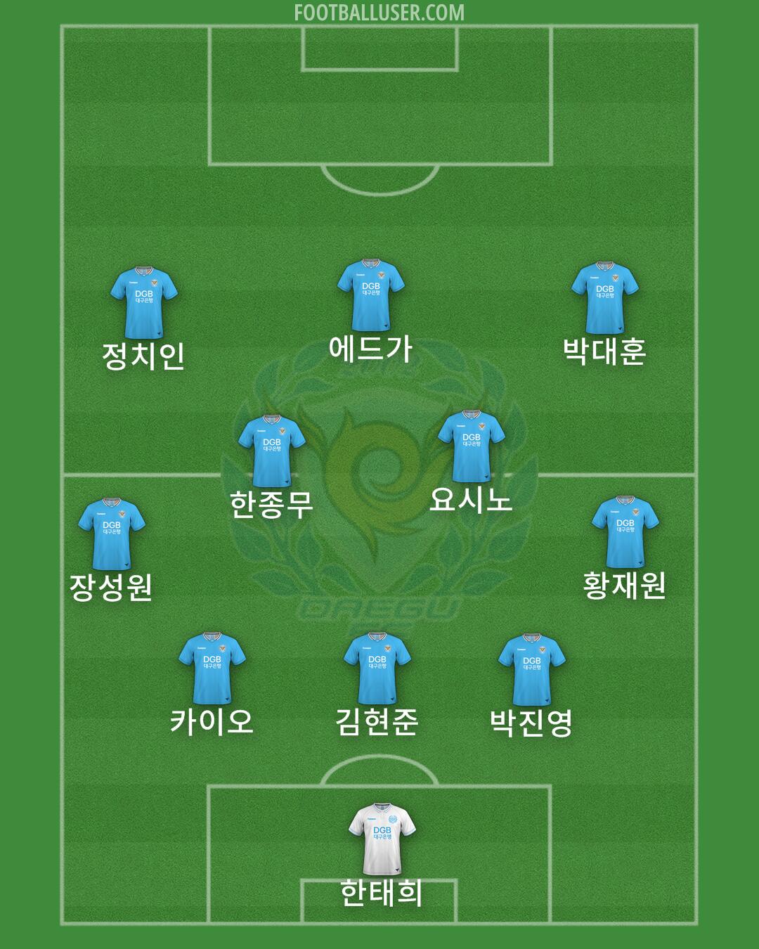 Daegu Formation 2025