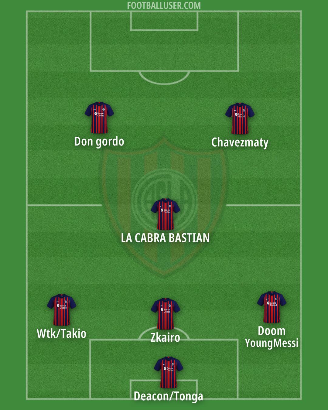 San Lorenzo Formation 2025