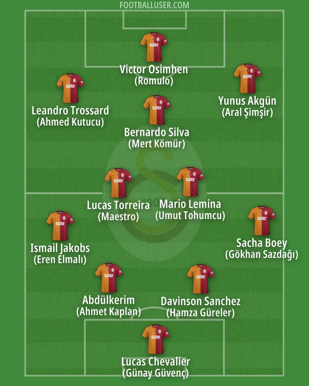Galatasaray Formation 2025