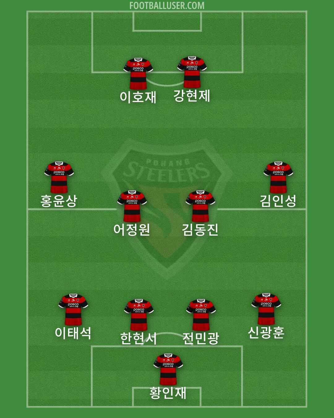 Pohang Formation 2025