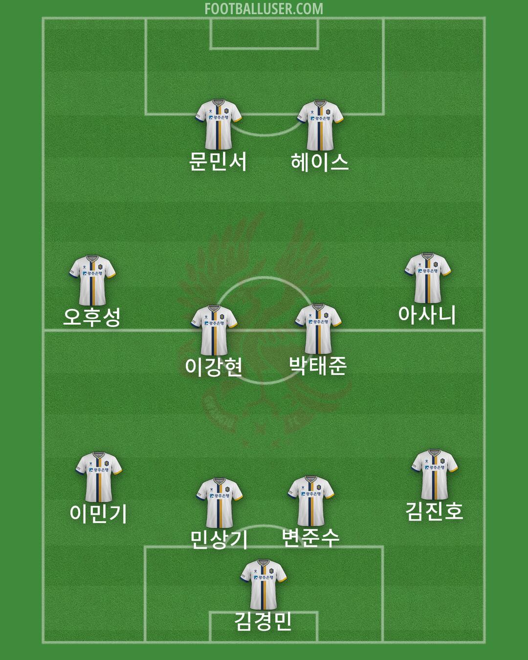 Gwangju Formation 2025