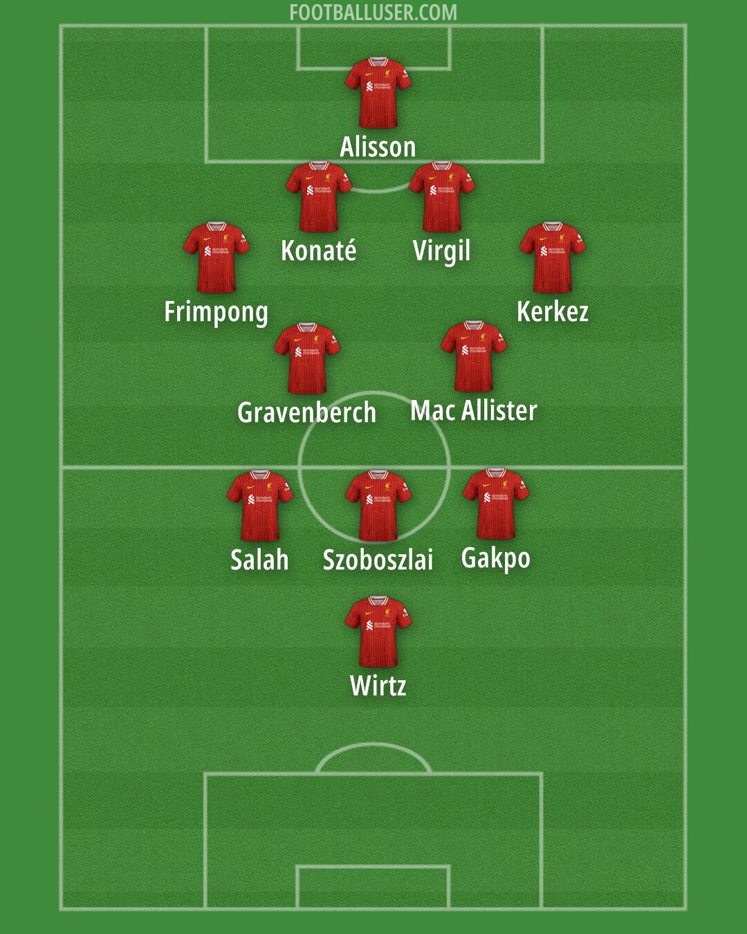 Liverpool Formation 2025