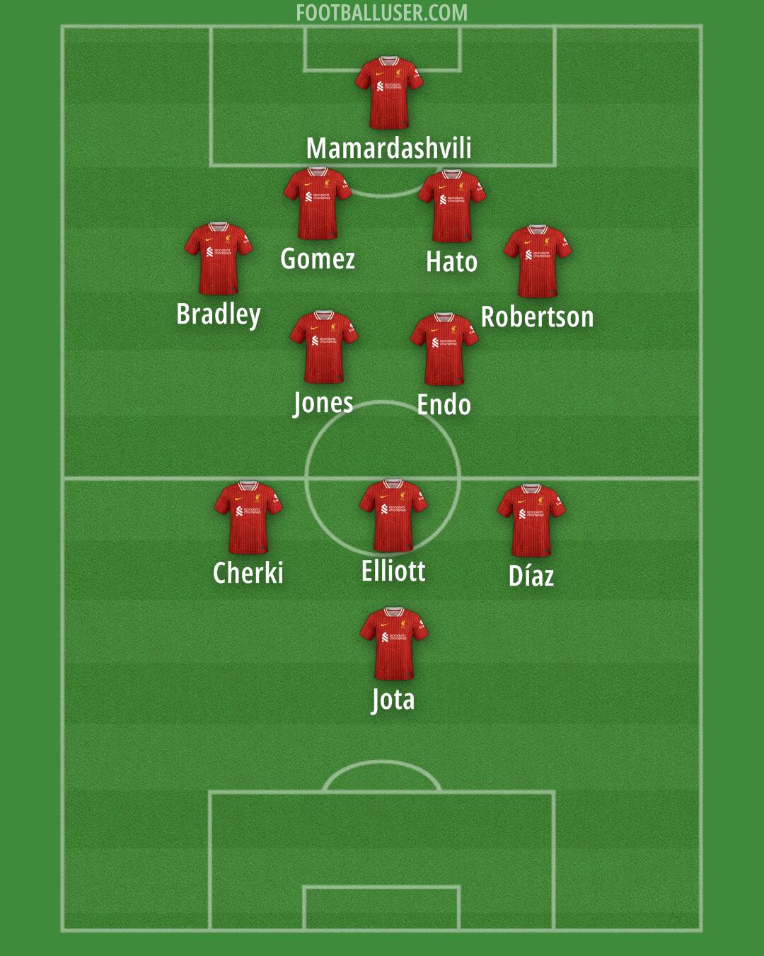Liverpool Formation 2025