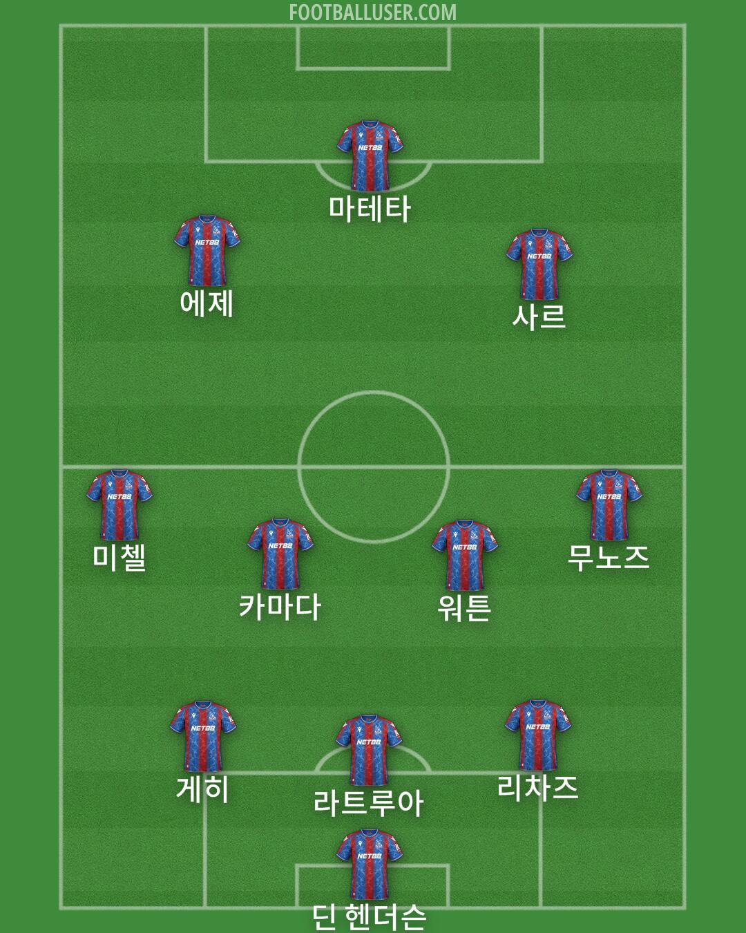 Crystal Palace Formation 2025