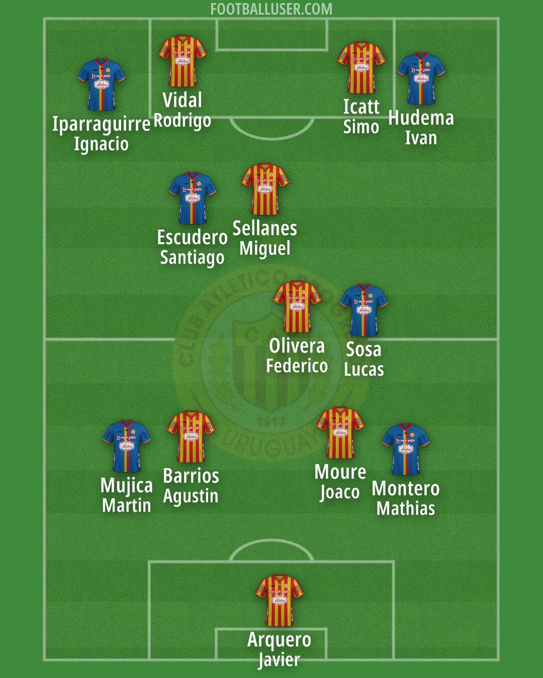Progreso Formation 2025