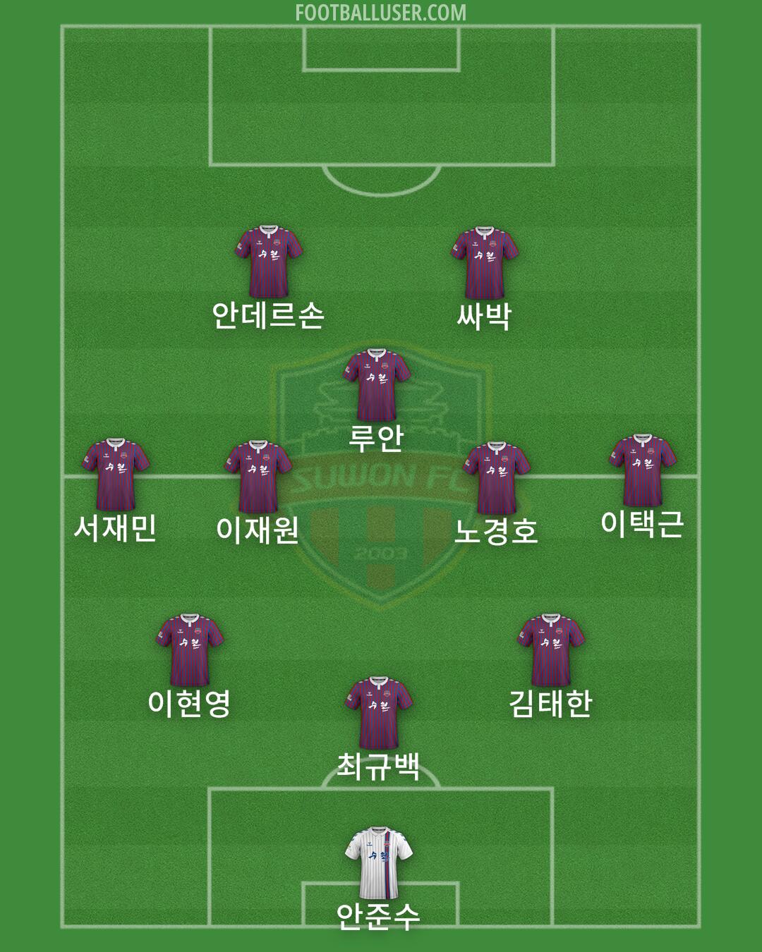 Suwon FC Formation 2025