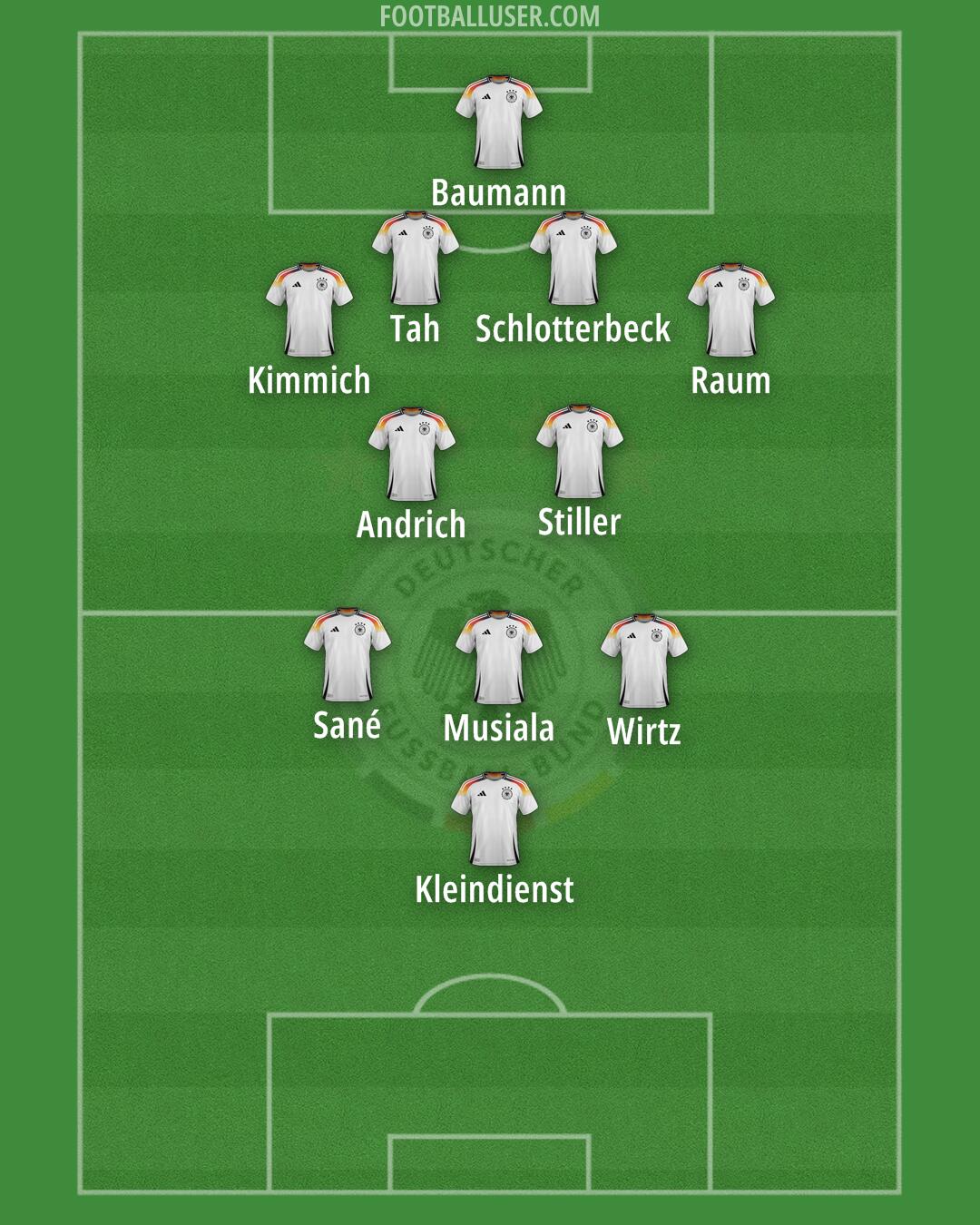 Germany Formation 2025