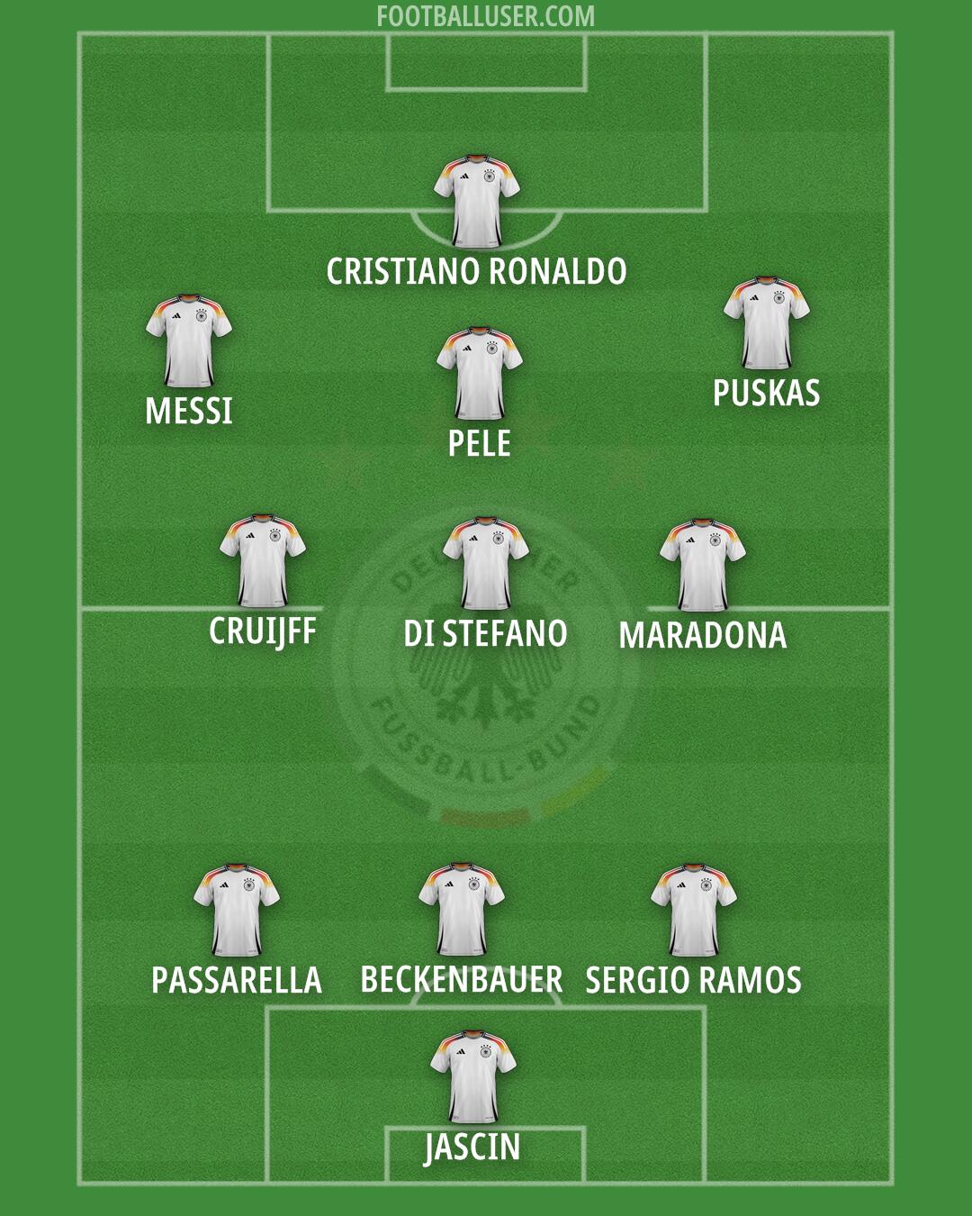 Germany Formation 2025