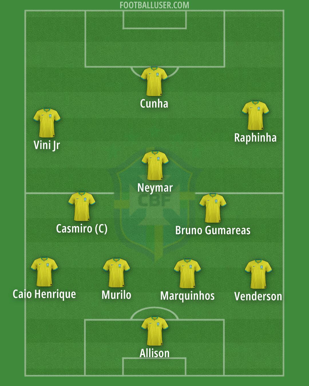 Brazil Formation 2025
