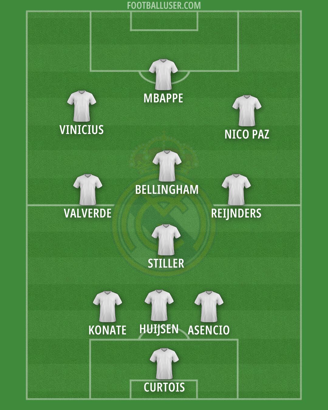 Real Madrid Formation 2025