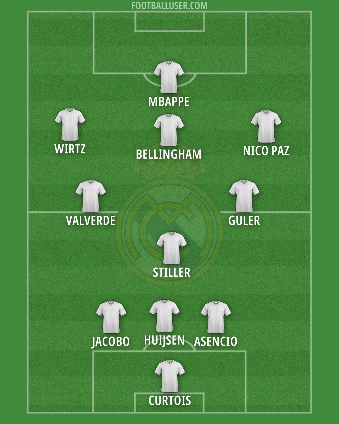Real Madrid Formation 2025