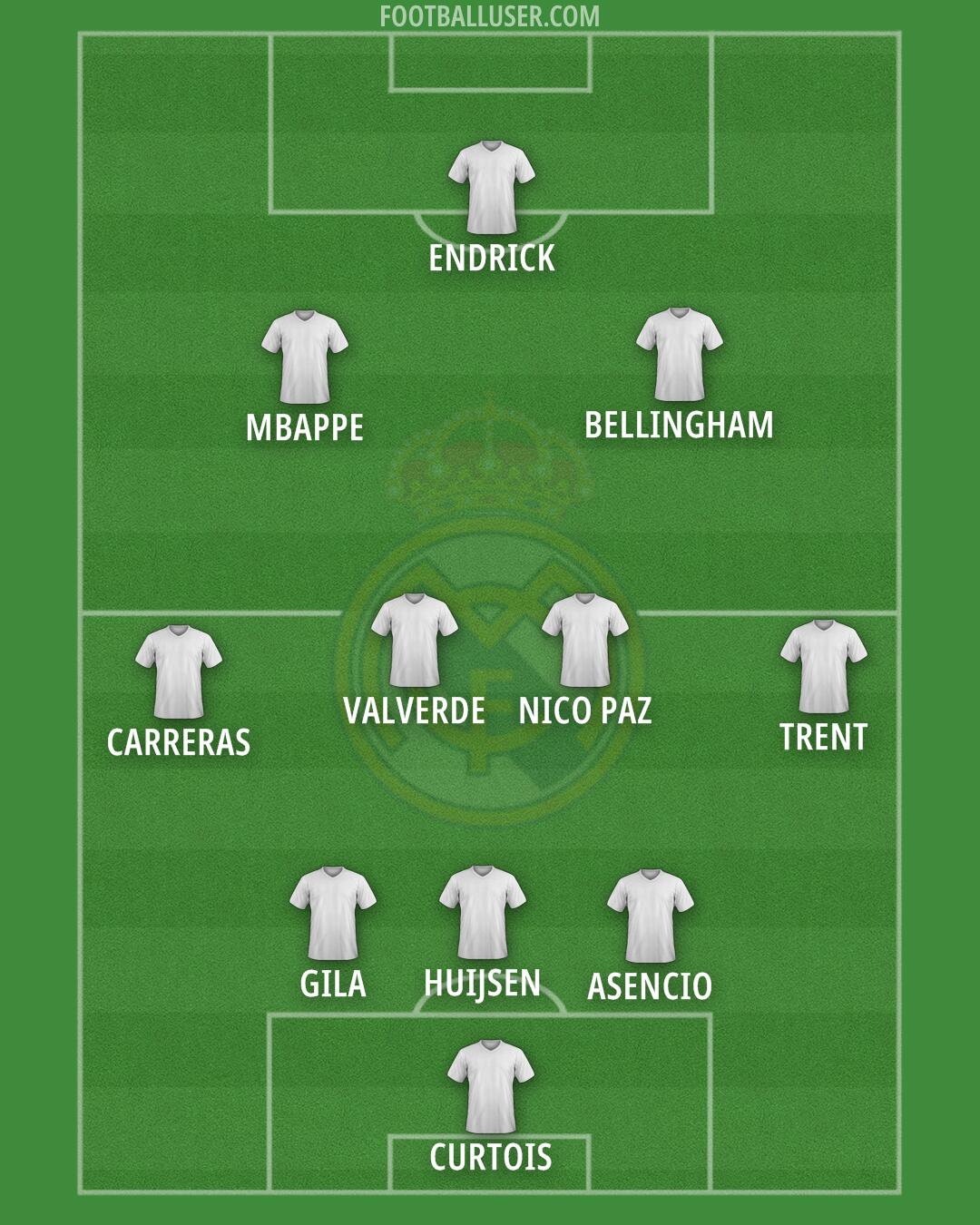 Real Madrid Formation 2025