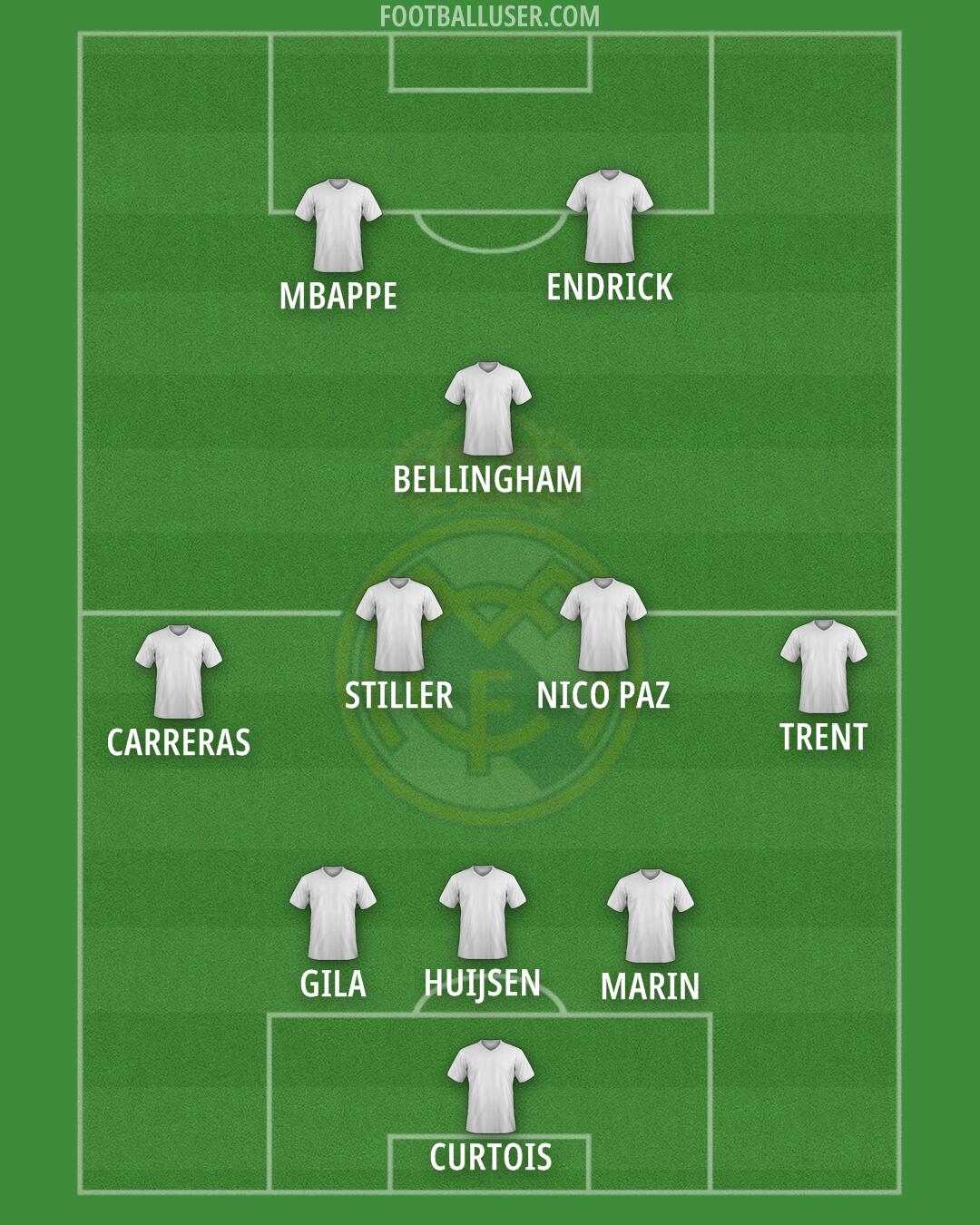 Real Madrid Formation 2025