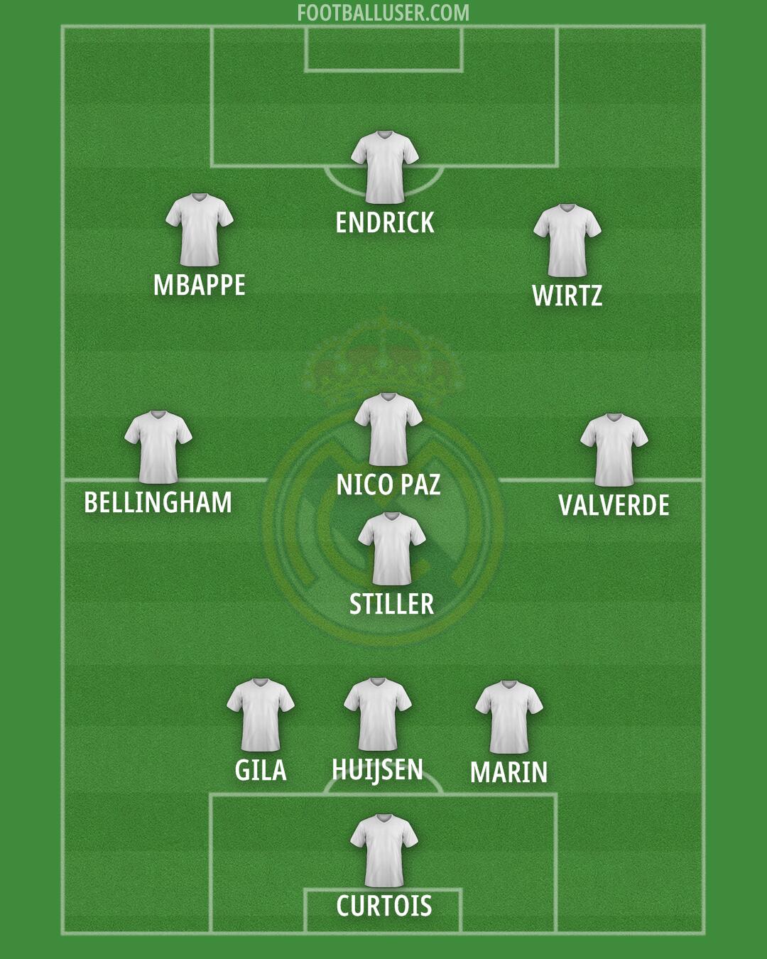 Real Madrid Formation 2025