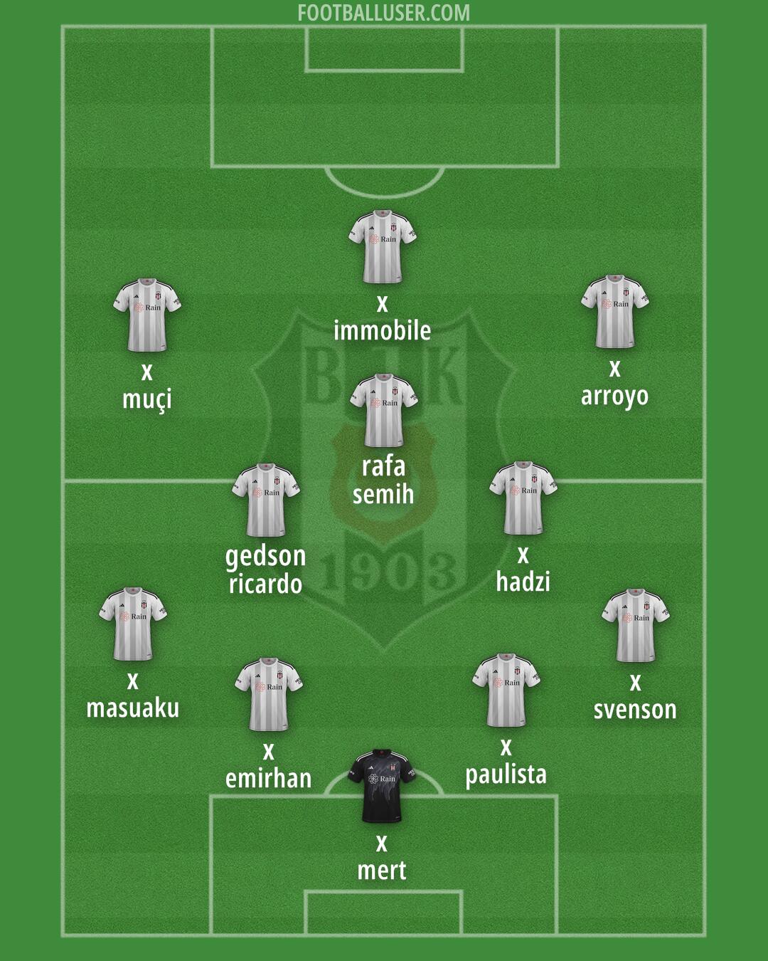 Besiktas Formation 2025