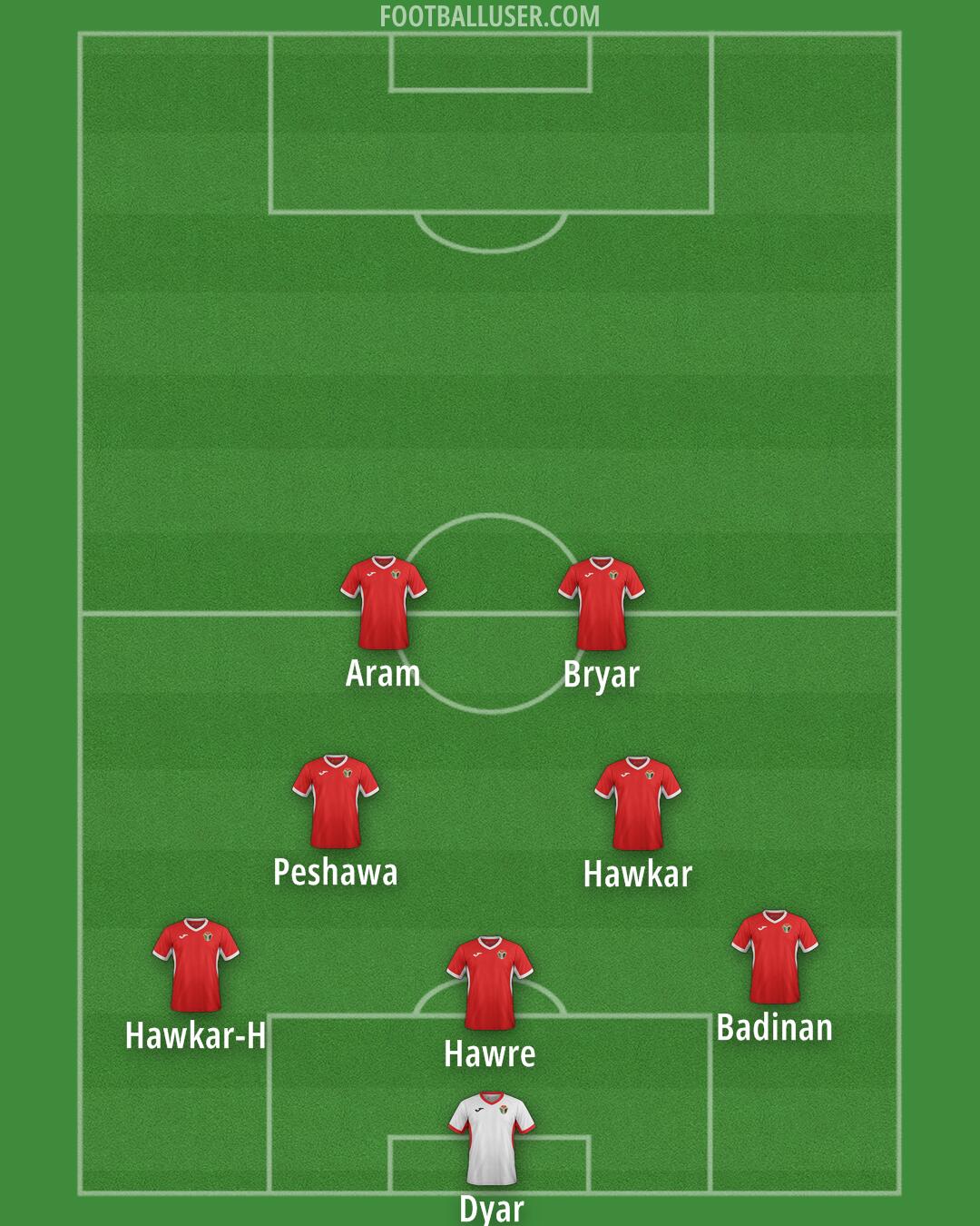 Jordan Formation 2025
