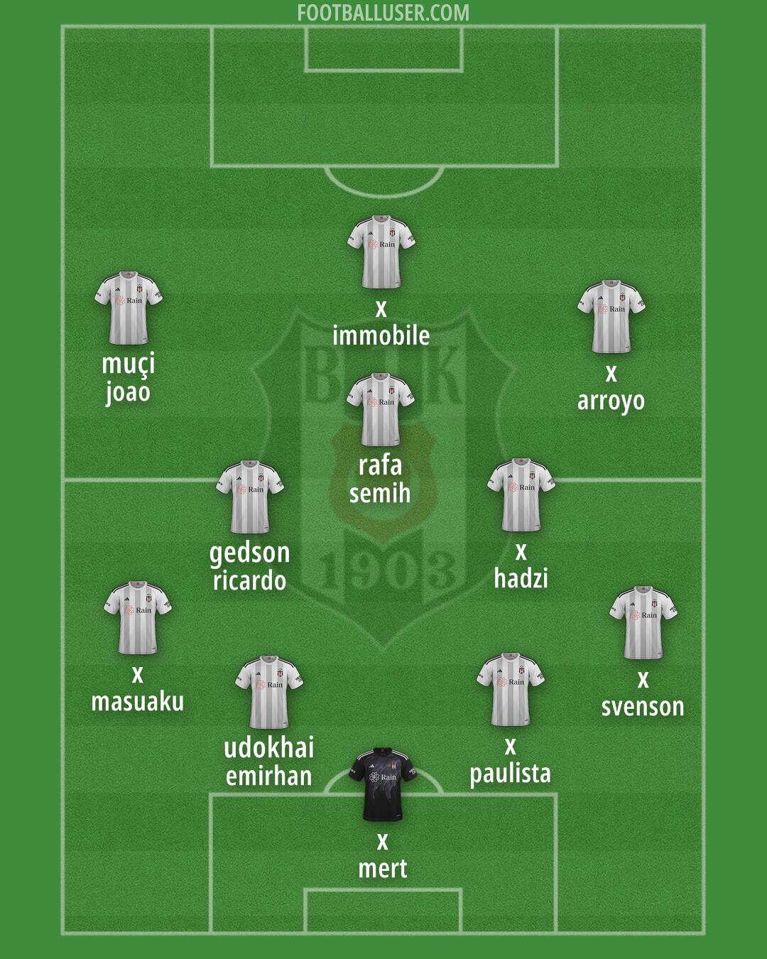 Besiktas Formation 2025
