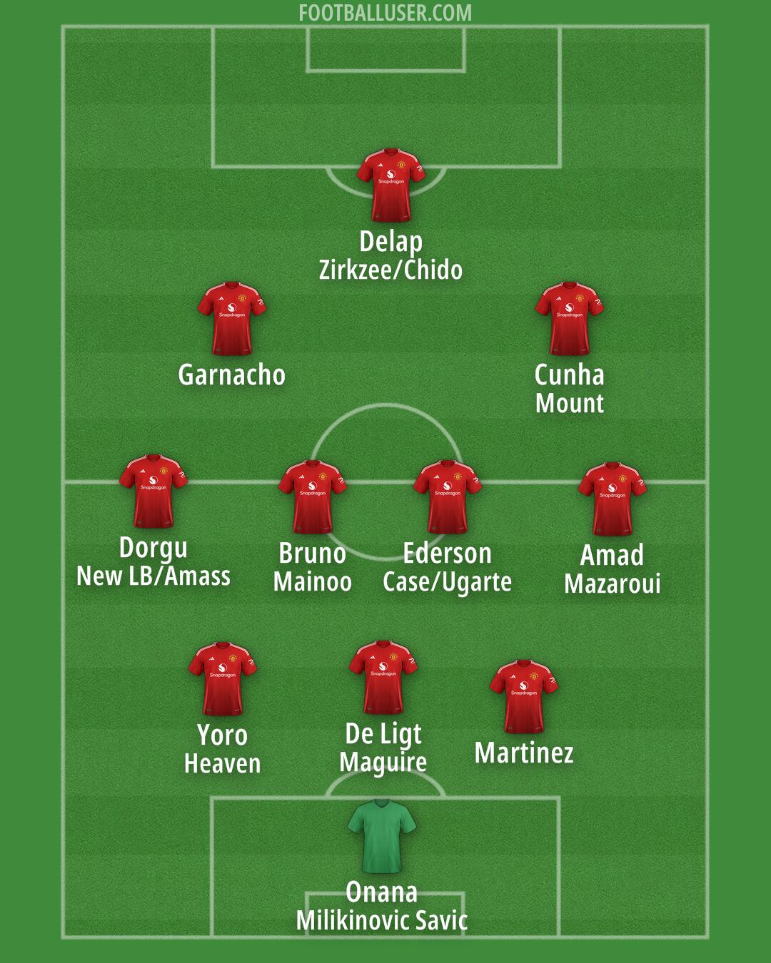 Man Utd Formation 2025