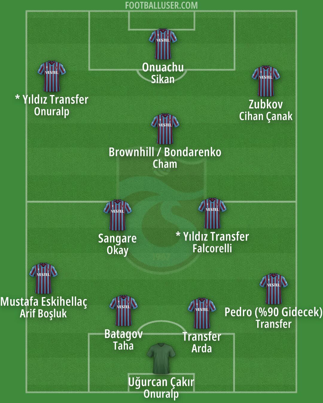 Trabzonspor Formation 2025